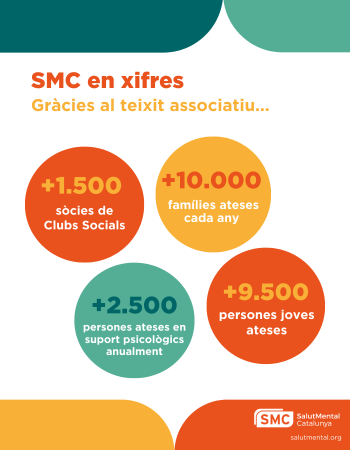 smc i teixit associatiu en xifres 2024-2025 (1)