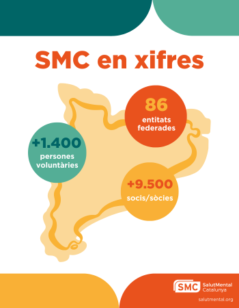 smc i teixit associatiu en xifres 2024-2025 (2)