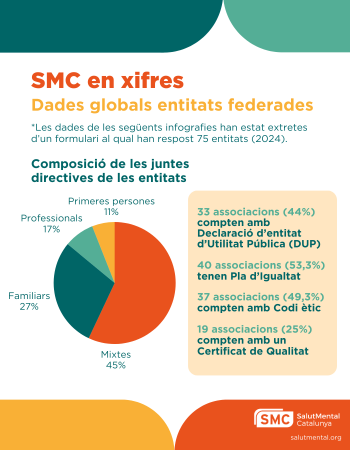 smc i teixit associatiu en xifres 2024-2025 (3)