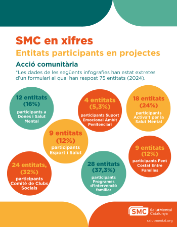 smc i teixit associatiu en xifres 2024-2025 (4)