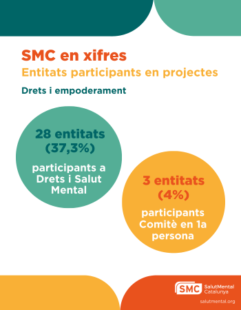 smc i teixit associatiu en xifres 2024-2025 (5)