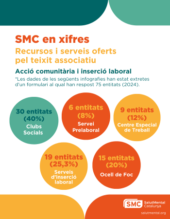 smc i teixit associatiu en xifres 2024-2025 (6)