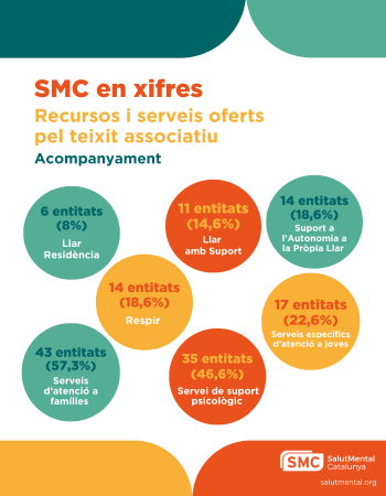 smc i teixit associatiu en xifres 2024-2025 (7)
