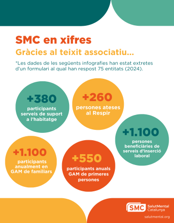 smc i teixit associatiu en xifres 2024-2025 (9)